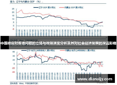 中国政府对香港问题的立场与政策演变分析及其对社会经济发展的深远影响