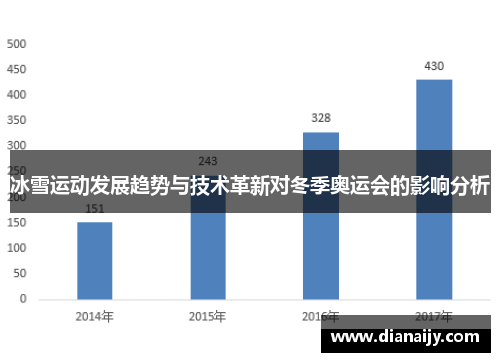 冰雪运动发展趋势与技术革新对冬季奥运会的影响分析