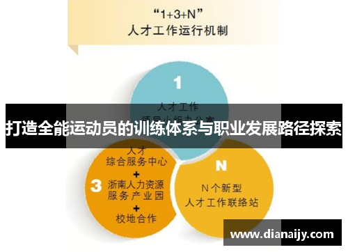 打造全能运动员的训练体系与职业发展路径探索