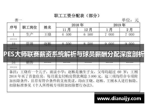 PES大师联赛薪资系统解析与球员薪酬分配深度剖析