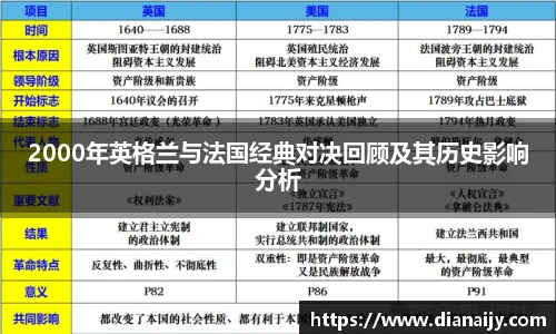 2000年英格兰与法国经典对决回顾及其历史影响分析